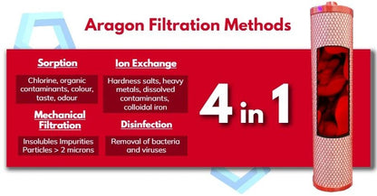 Fluoride Removal Replacement Filters Whole-House Triple System 20" x 4.5"